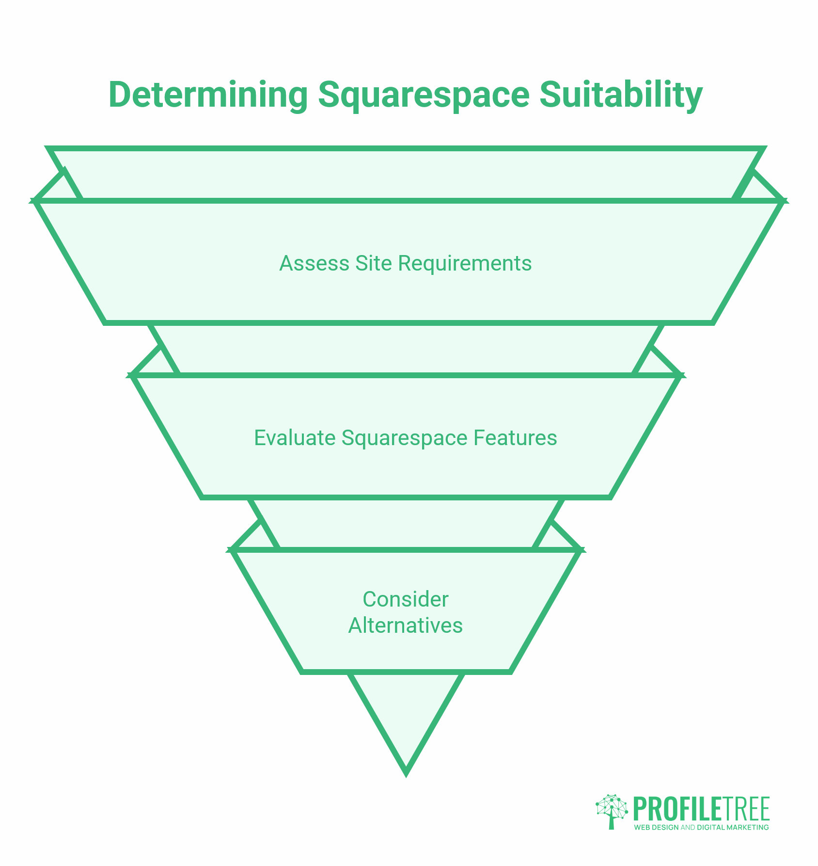Squarespace Website 
