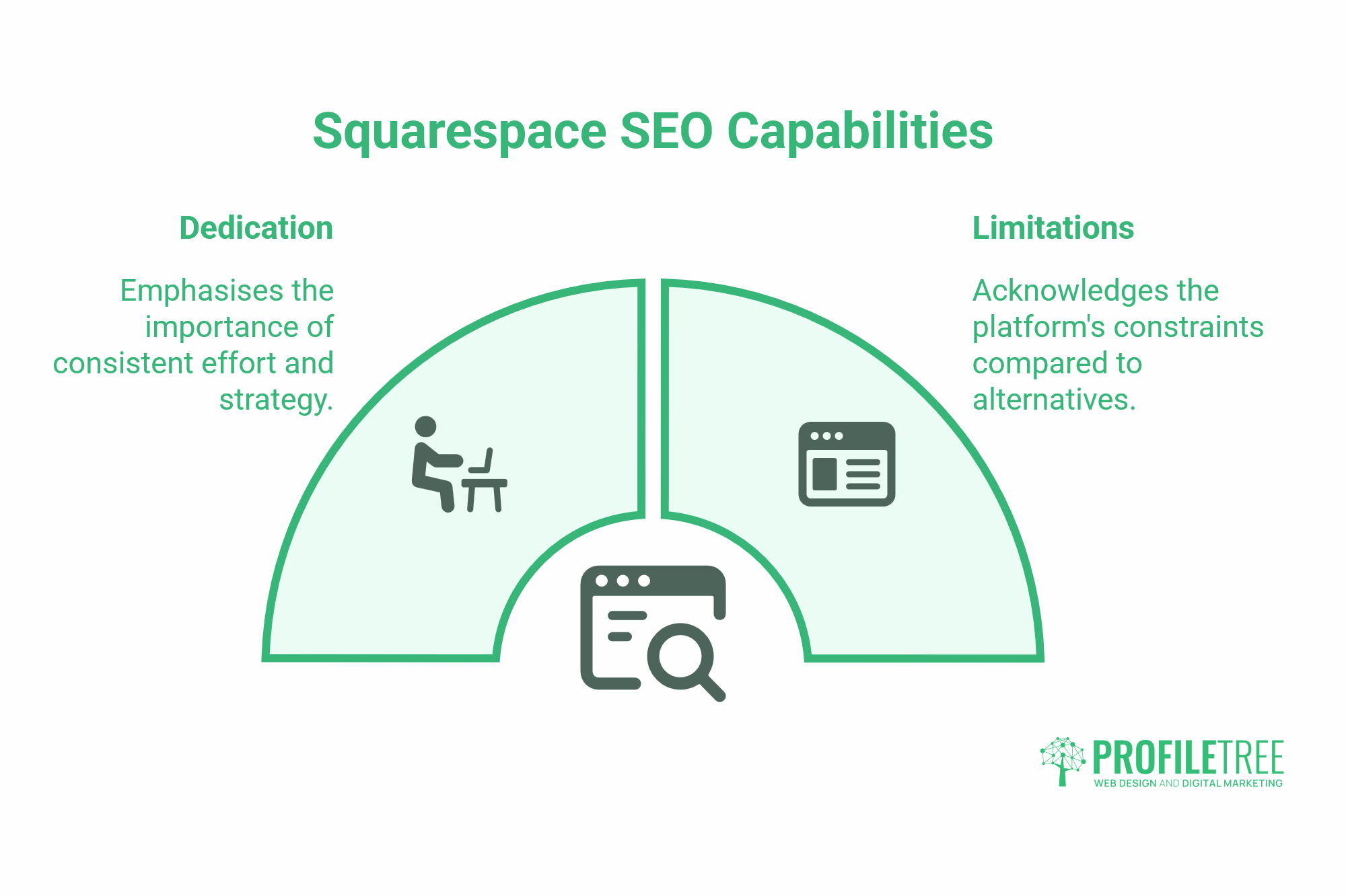 Squarespace Website