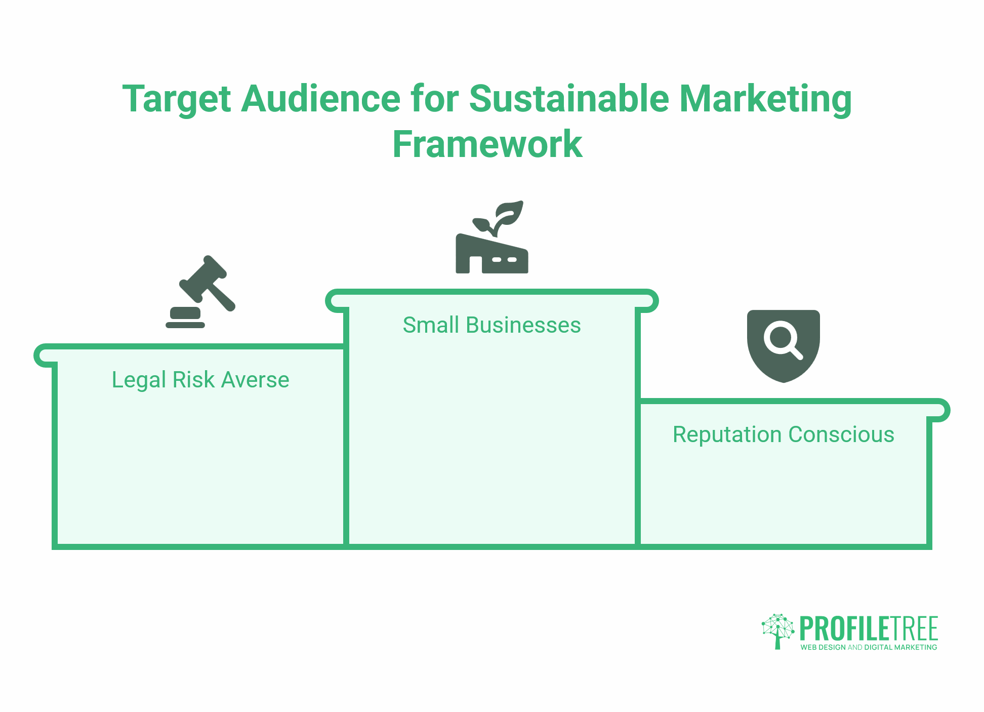 Sustainable Marketing