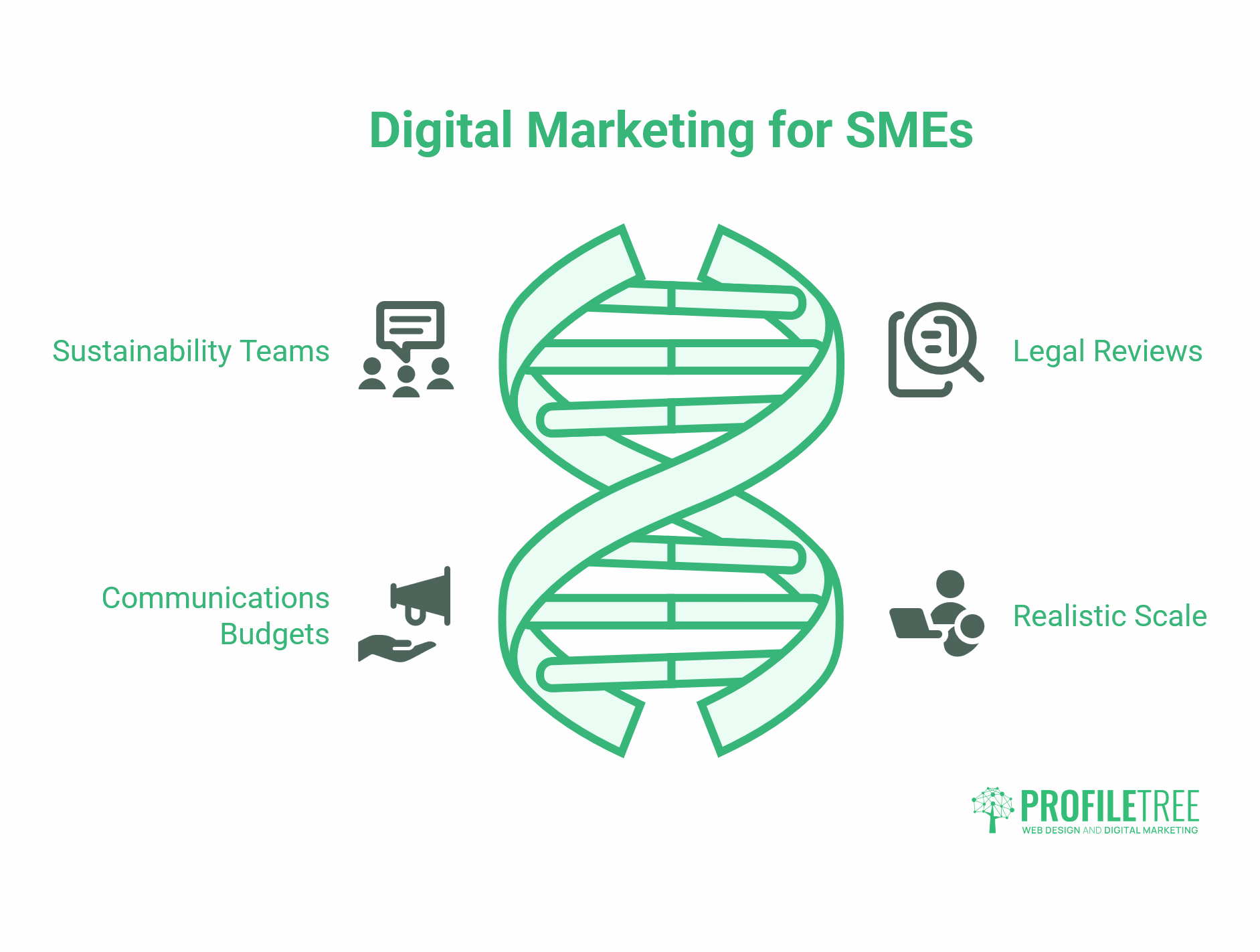 Sustainable Marketing
