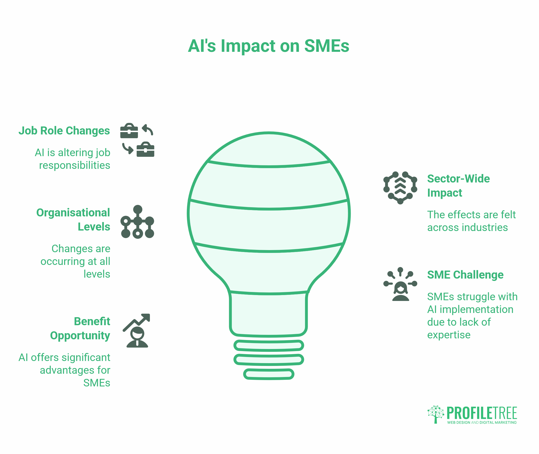 Talent Management