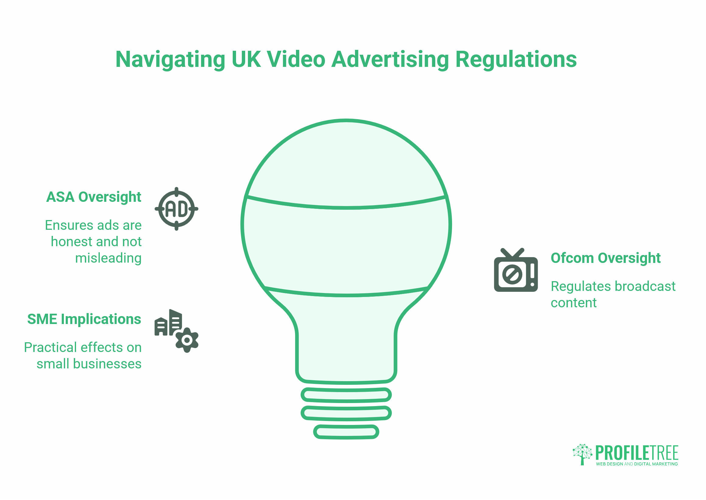 Video Marketing Campaign