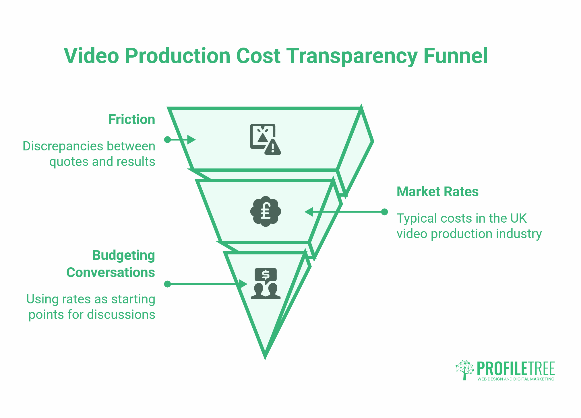 Video Marketing Campaign
