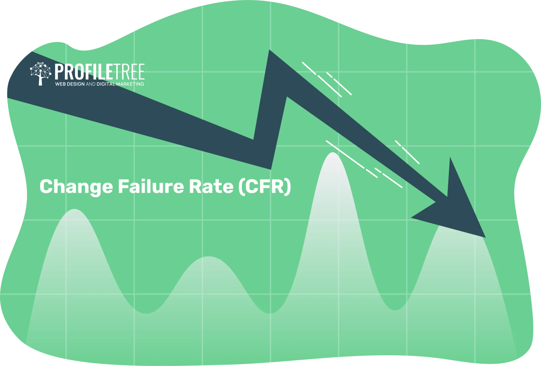 Web Development Metrics and KPIs