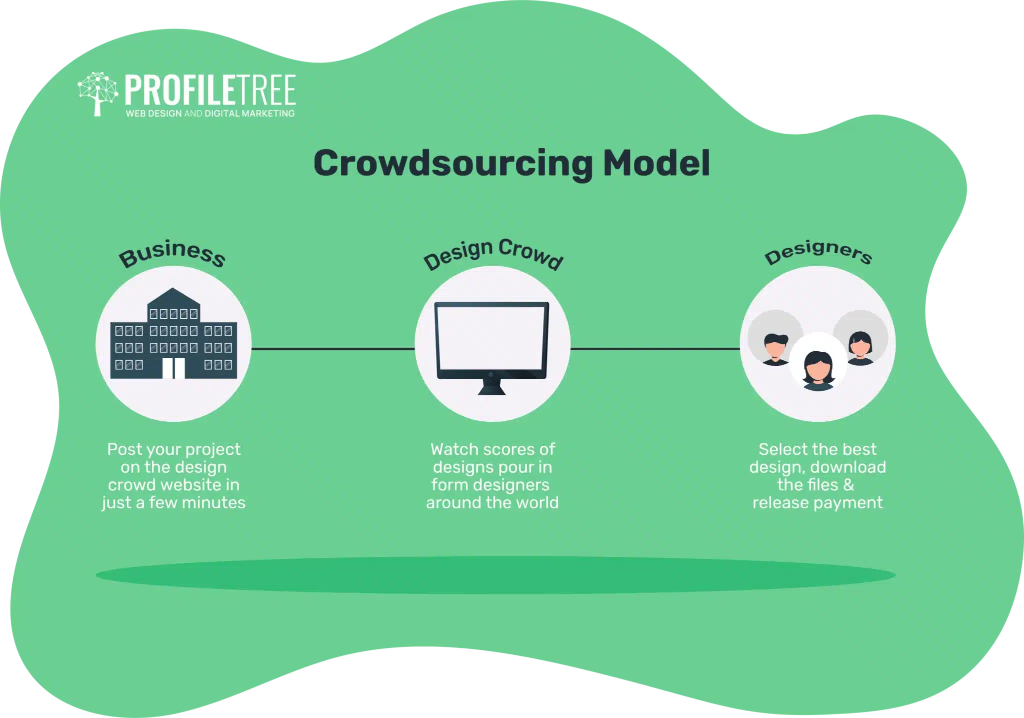 Innovative Business Models