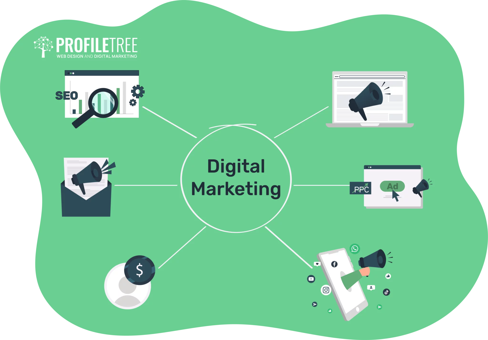 Digital Marketing Career
