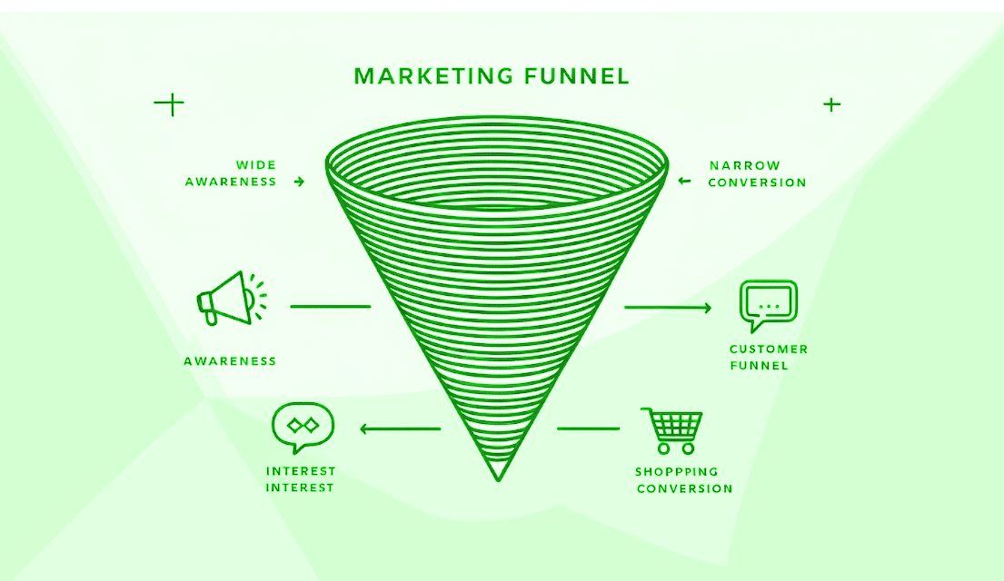 Marketing Funnel