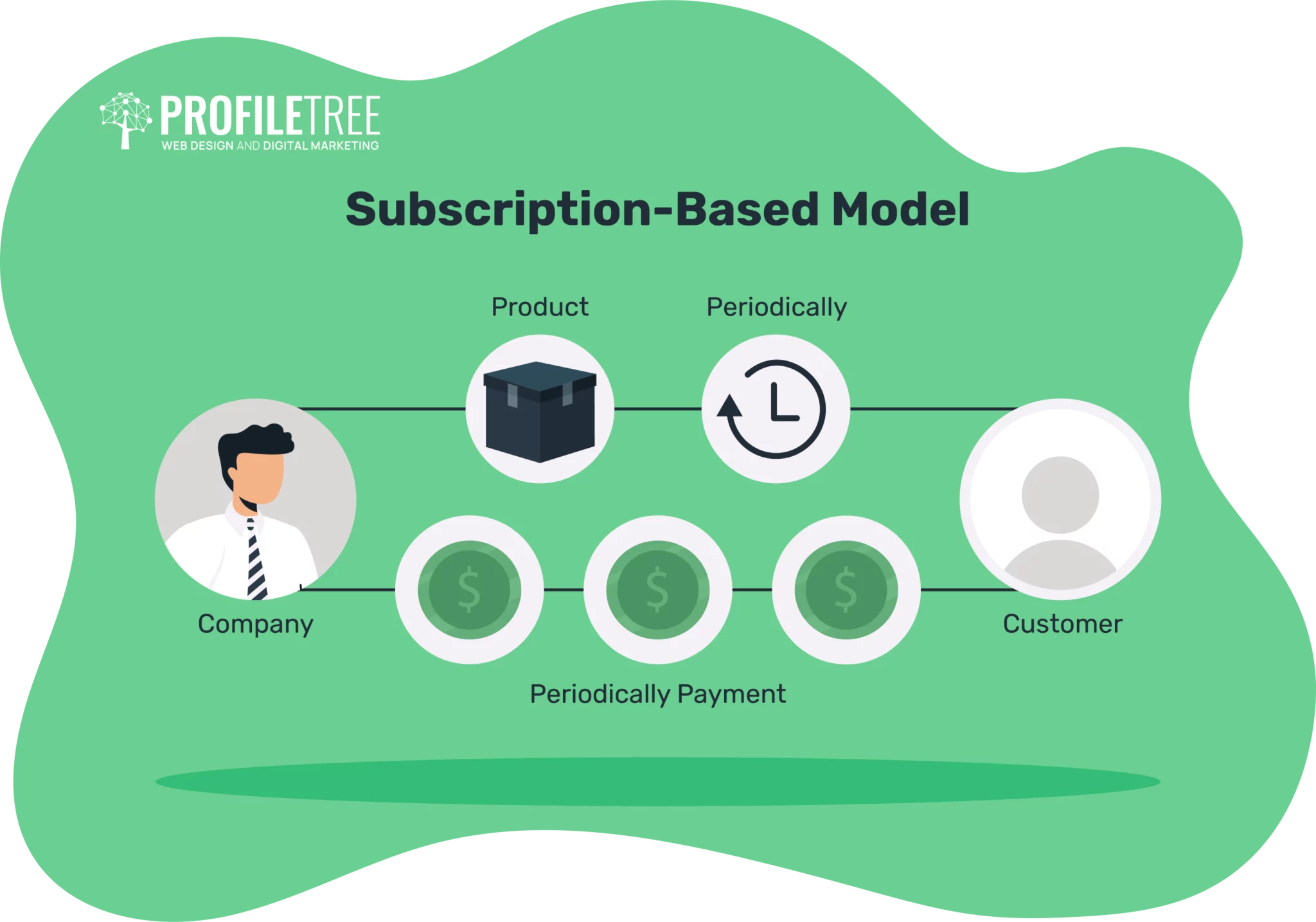 Innovative Business Models
