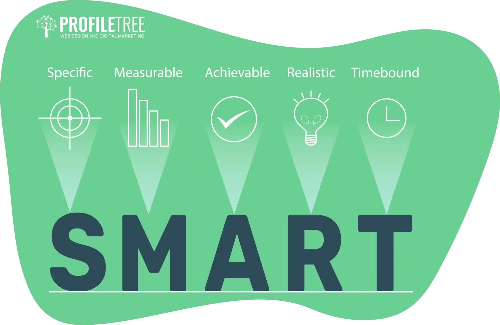 Smart Goals