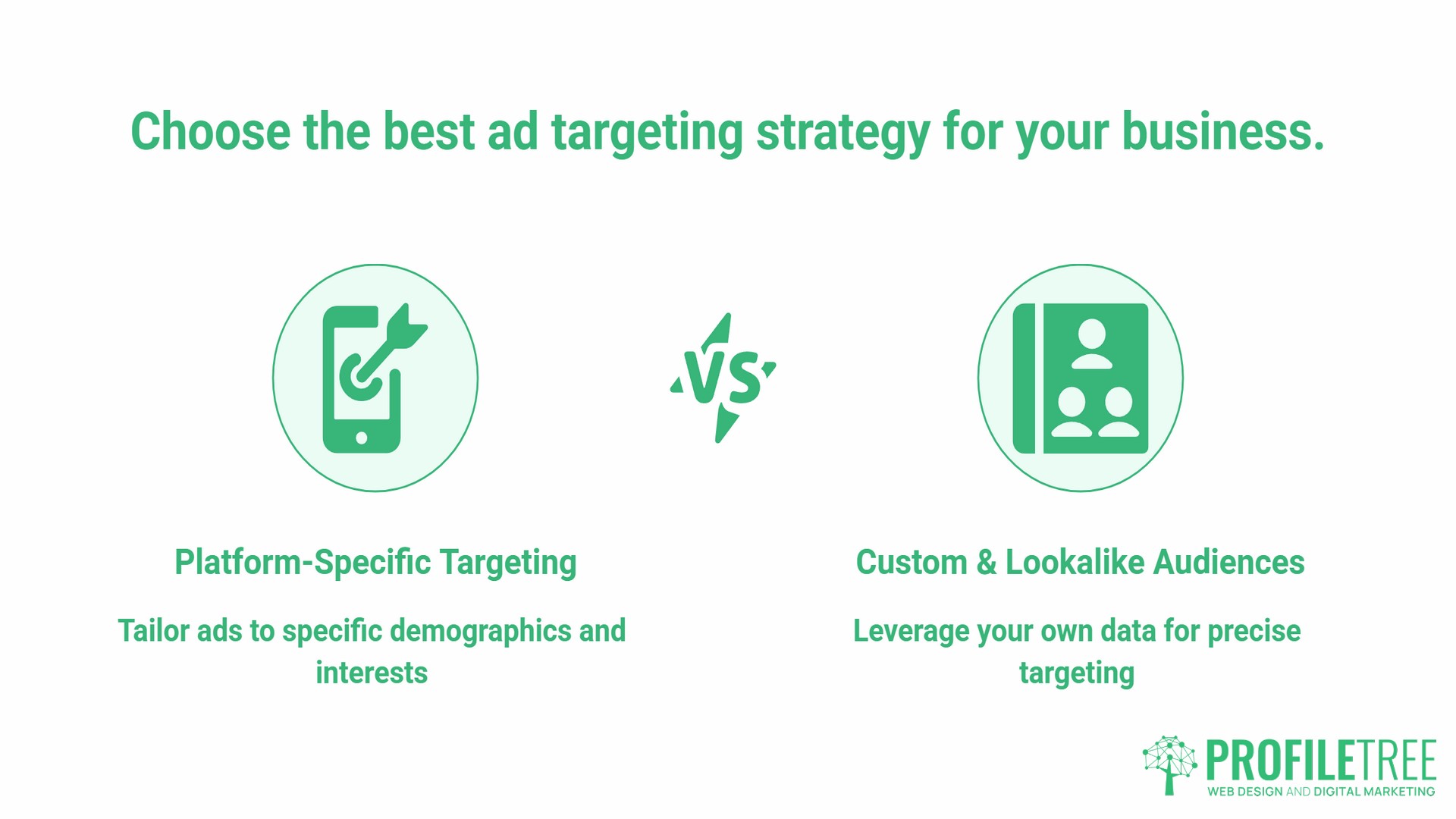 Ad Targeting on Social Media, definition