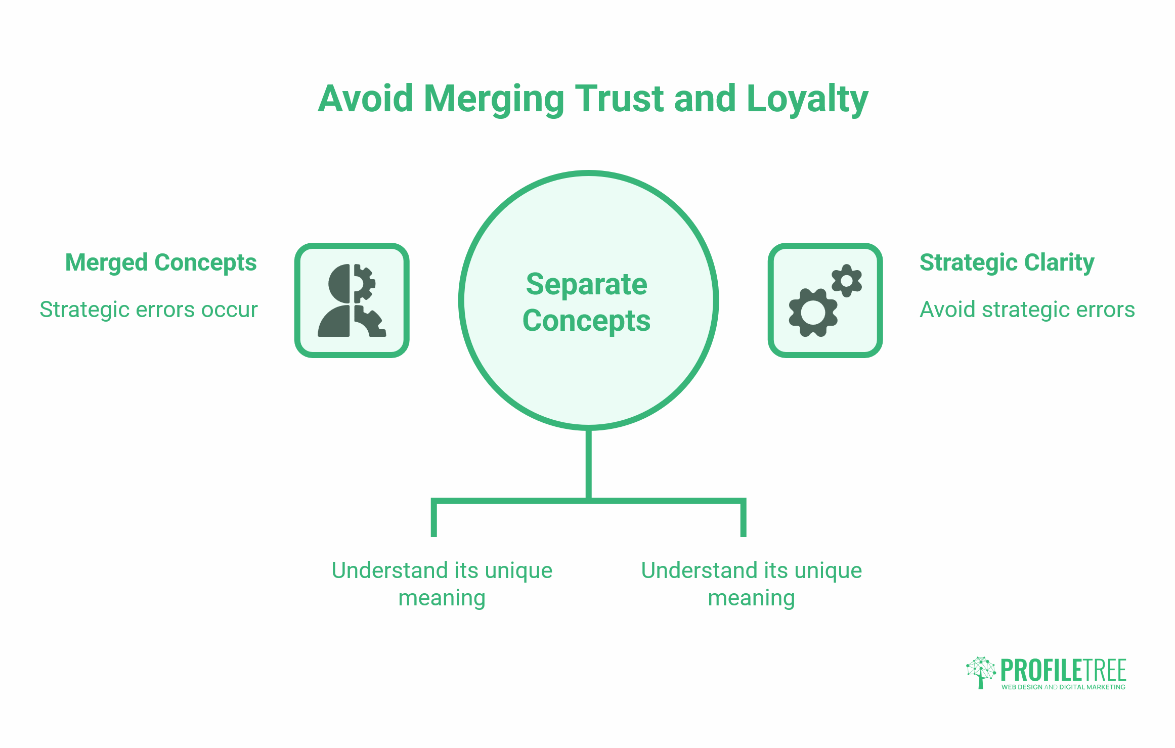 Brand Trust