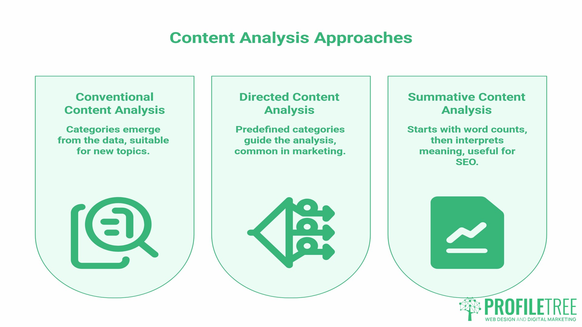 Content Analysis, approaches