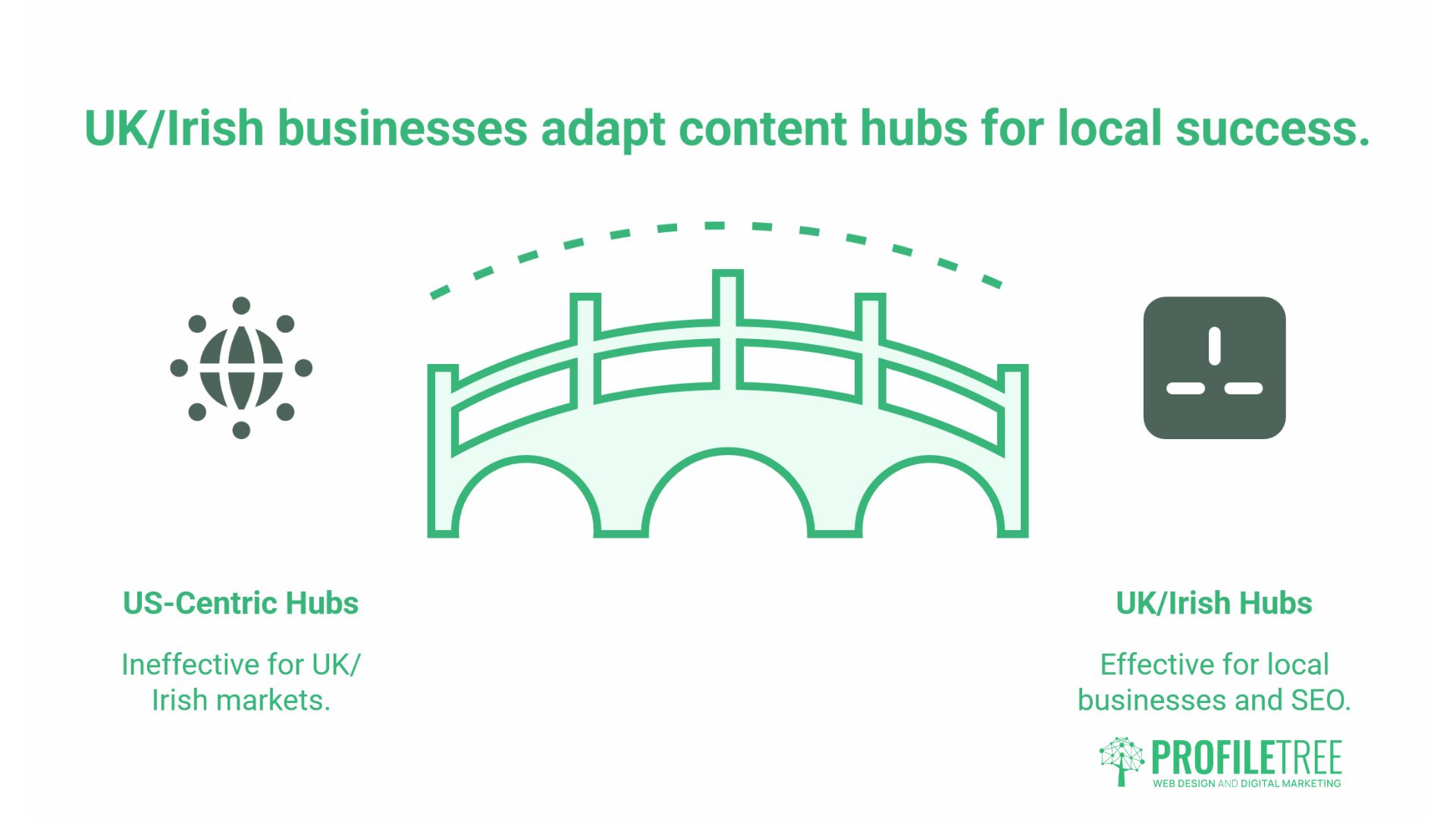Content Hubs and Pillar Pages