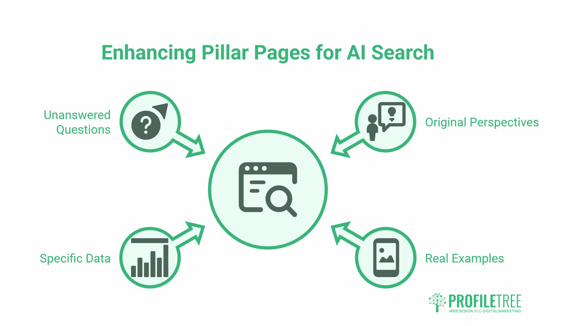 Content Hubs and Pillar Pages