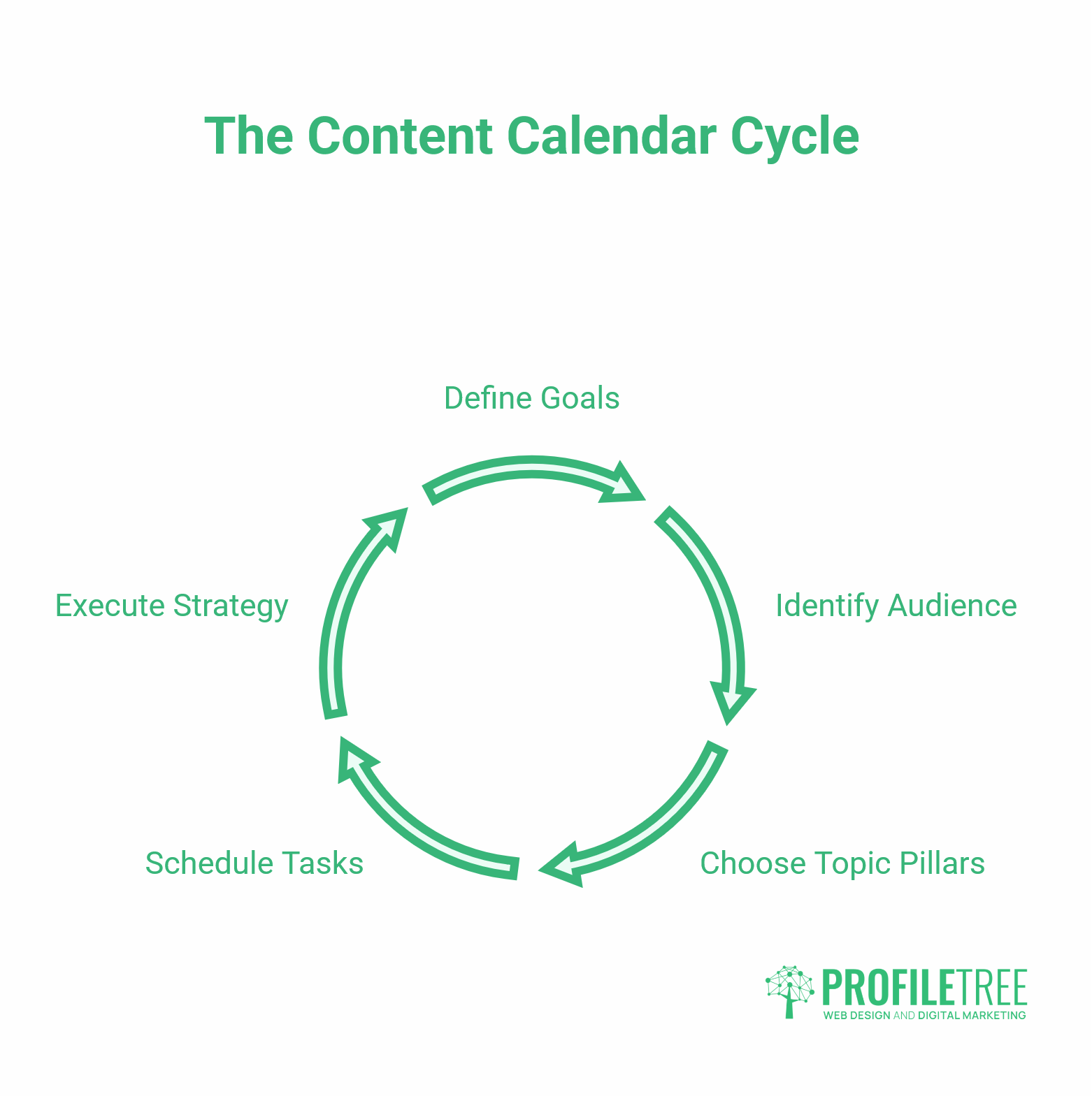 Content Marketing Strategy