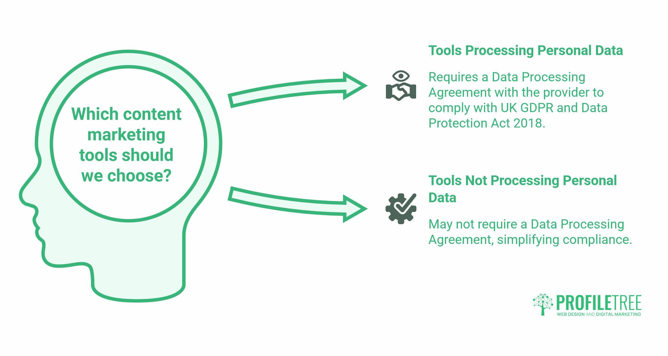 Content Marketing Tools 