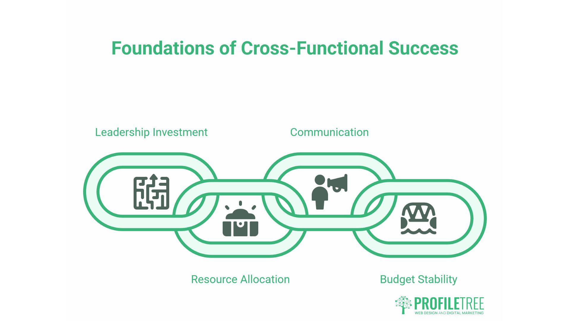 Cross-Functional Training