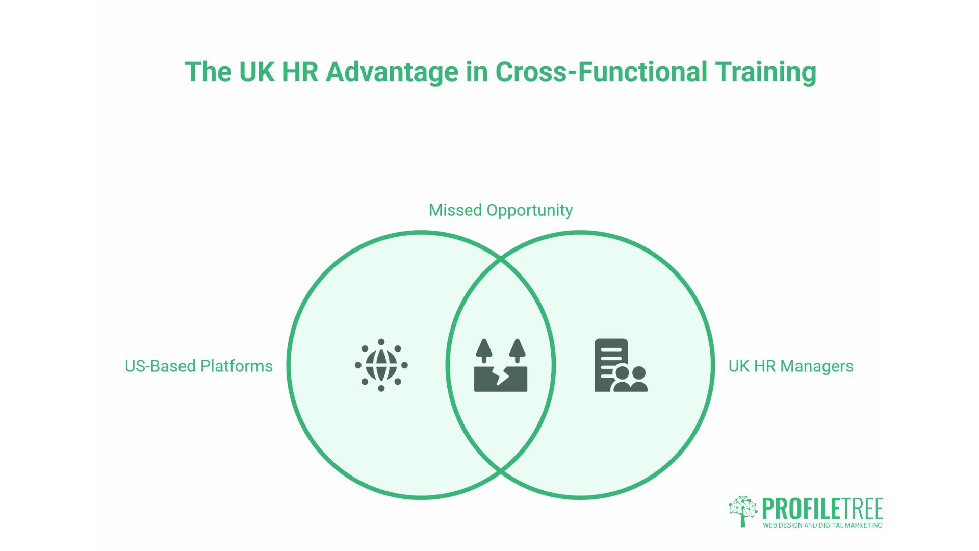 Cross-Functional Training