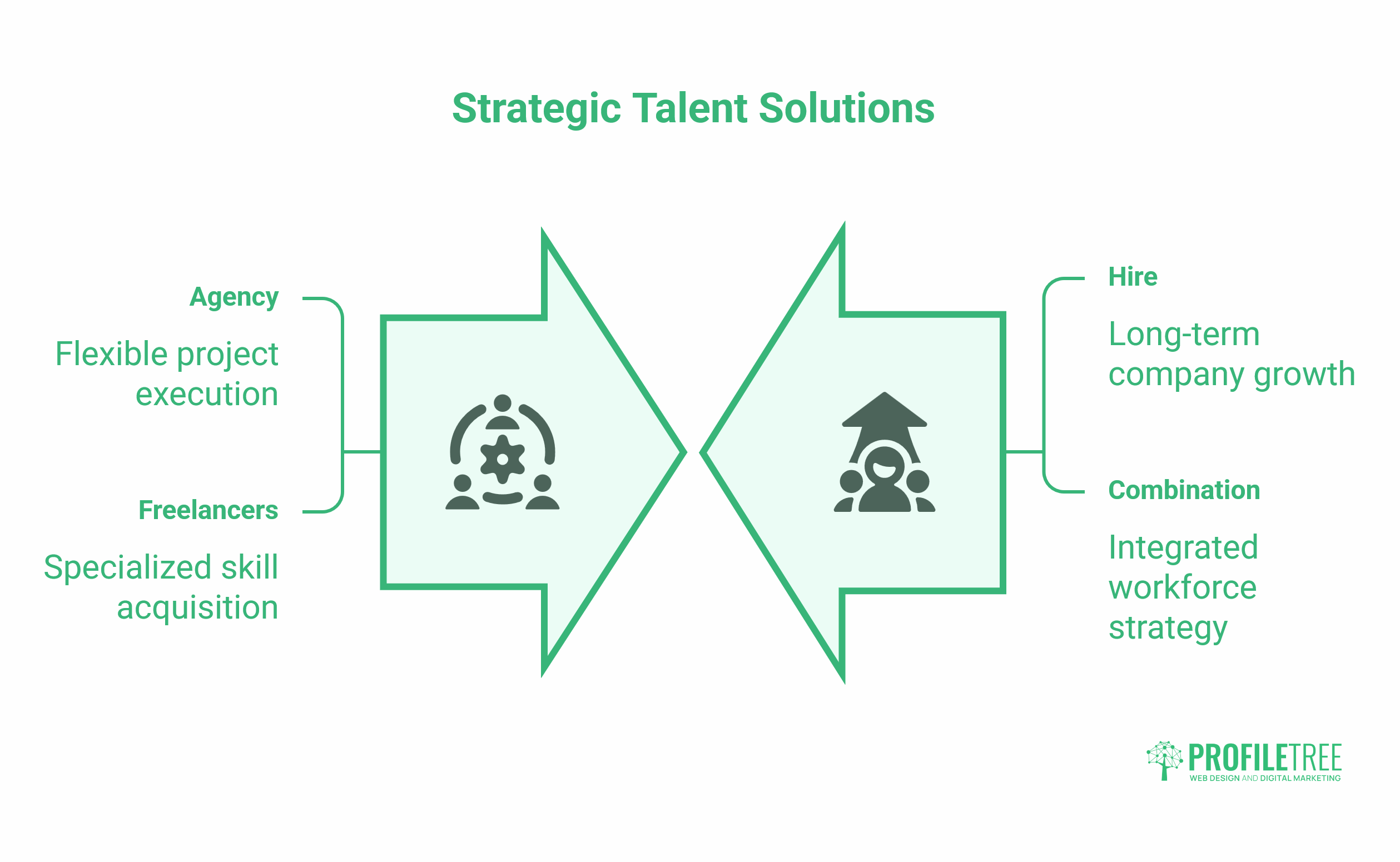 Strategic Talent Solutions