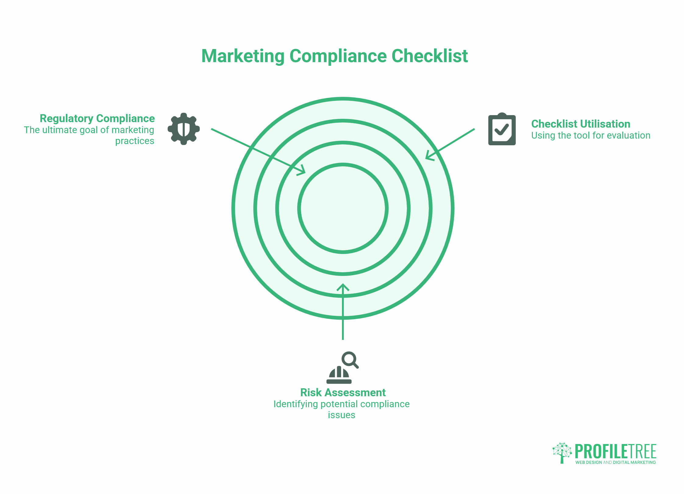Compliance Violations