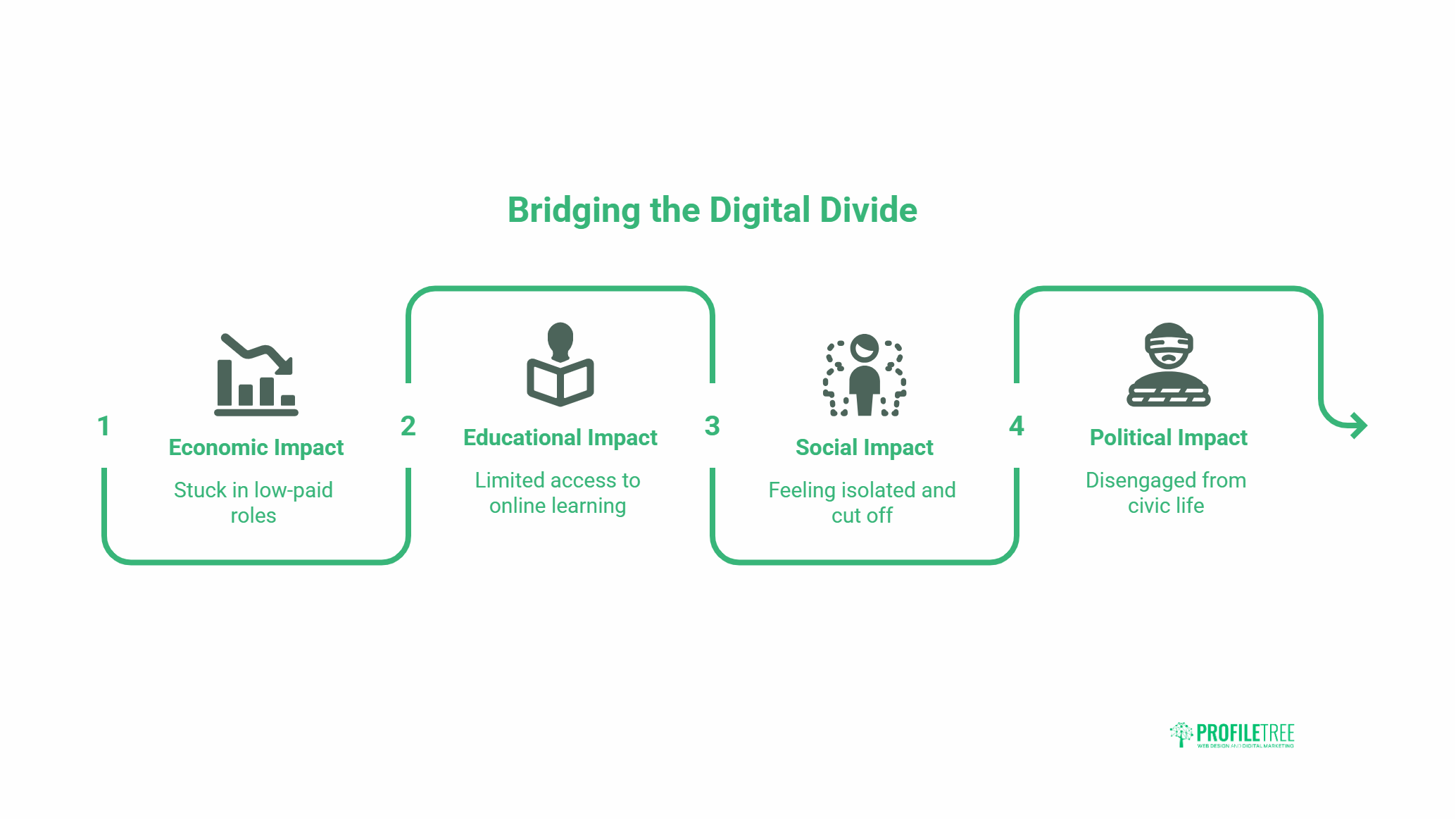 digital literacy