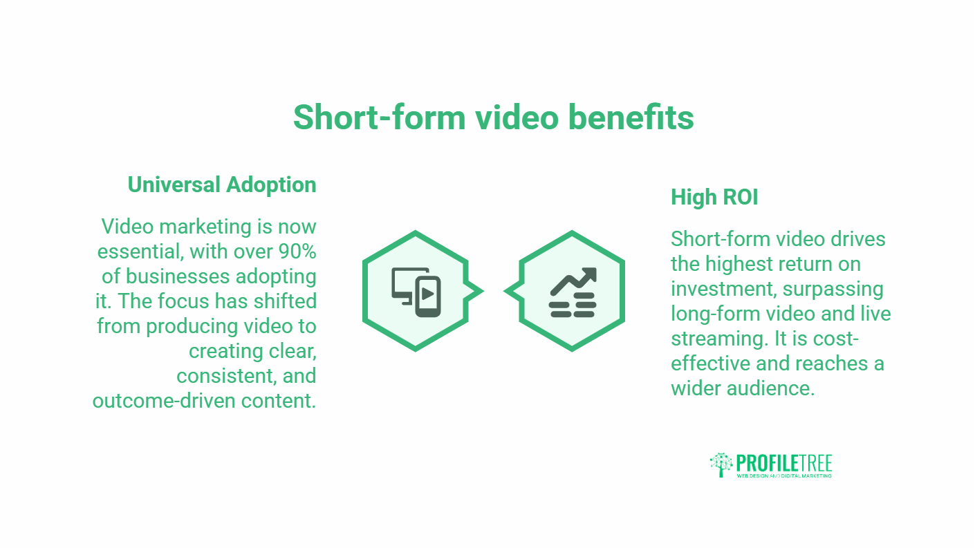 Short-form video