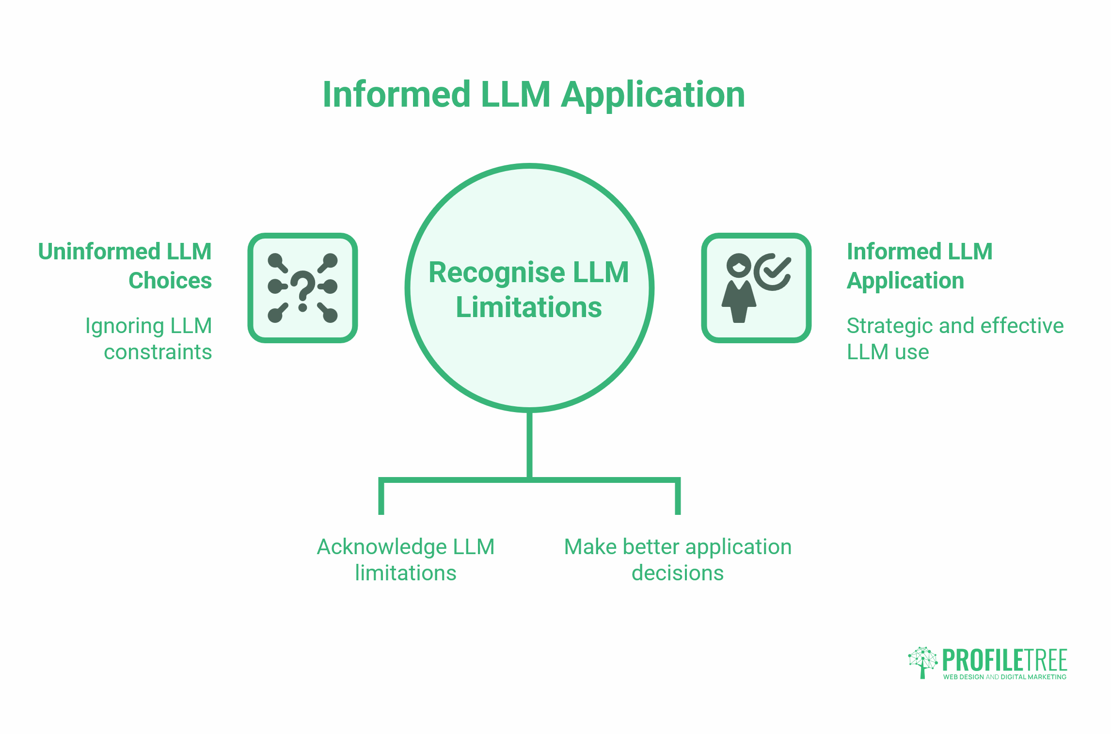 Large Language Models