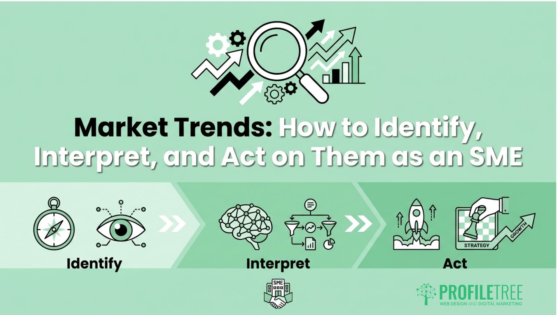 Market Trends