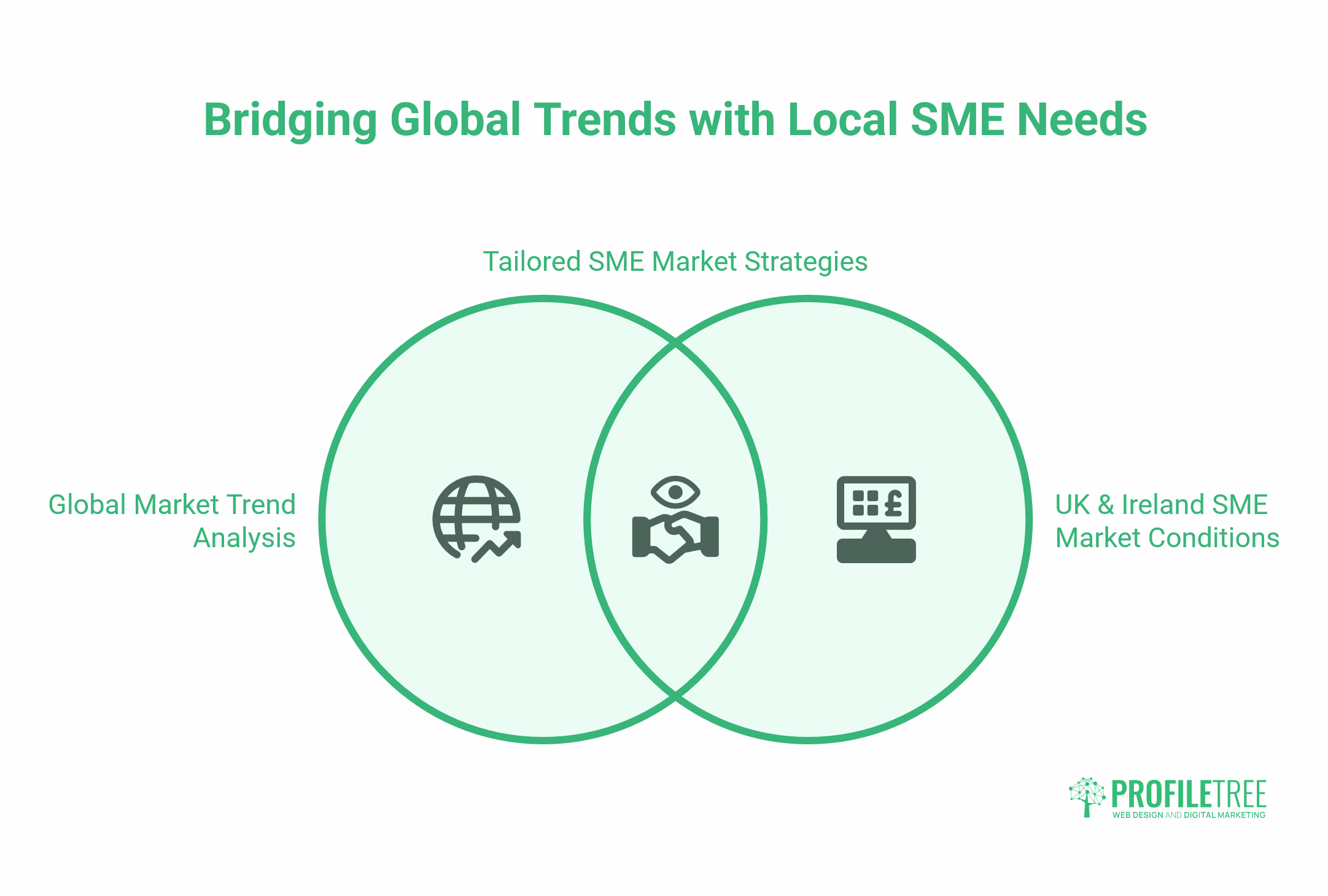 Market Trends