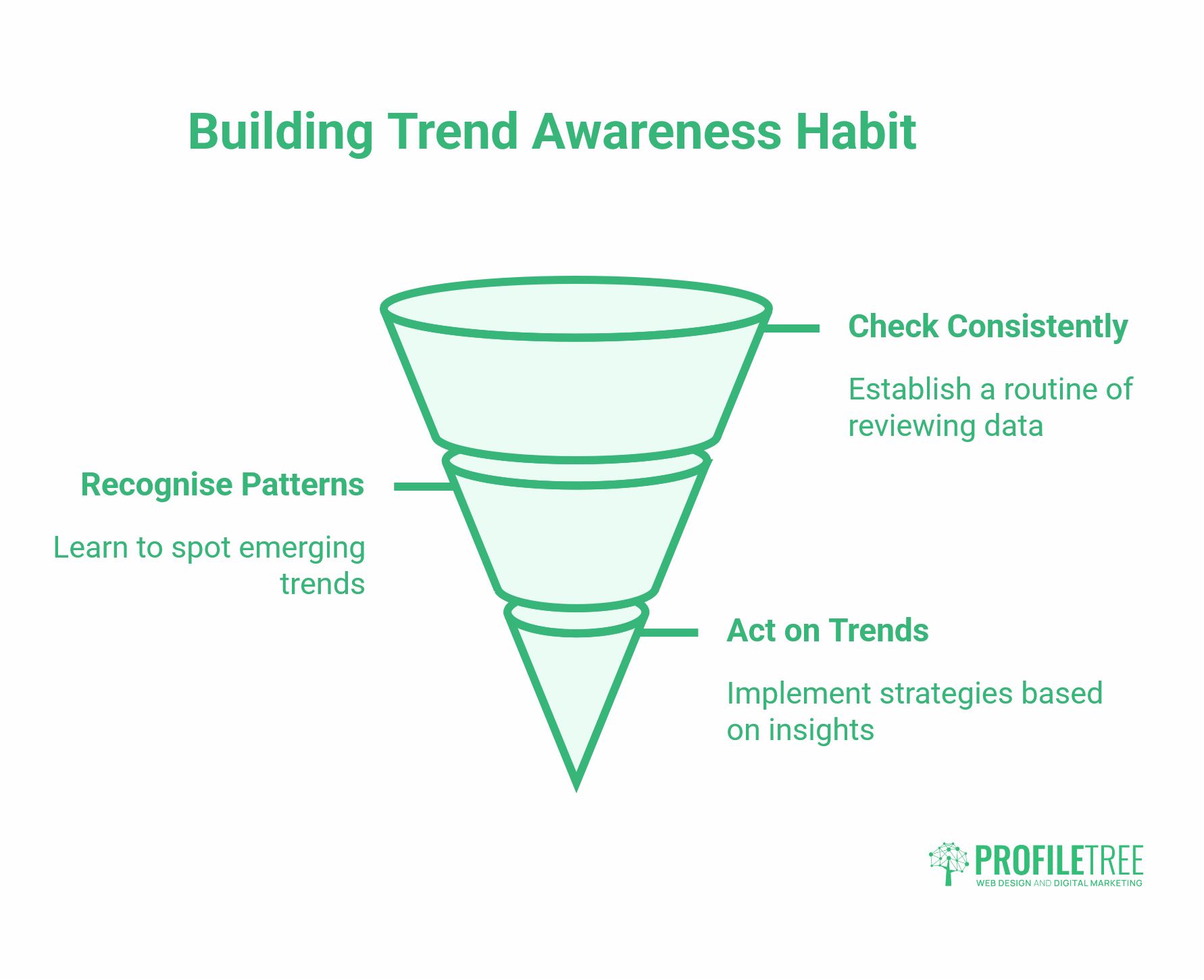 Market Trends
