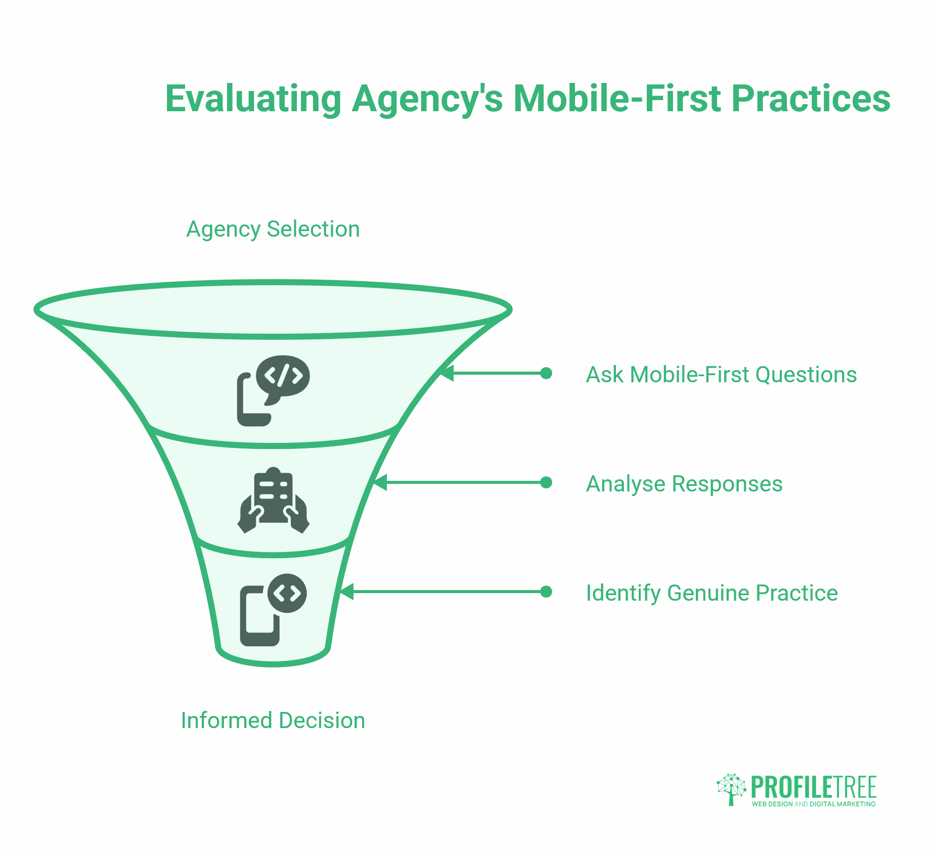 Mobile-First 