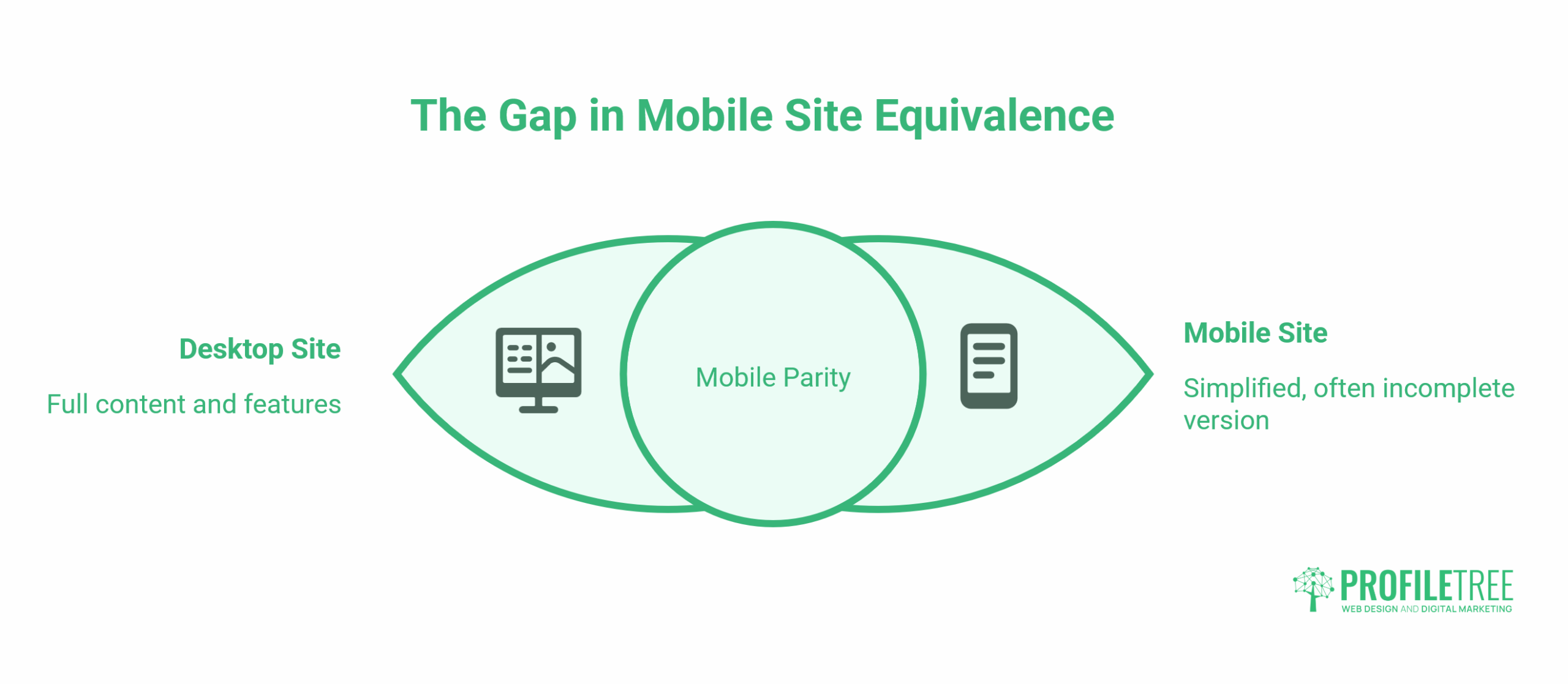 Mobile-First 