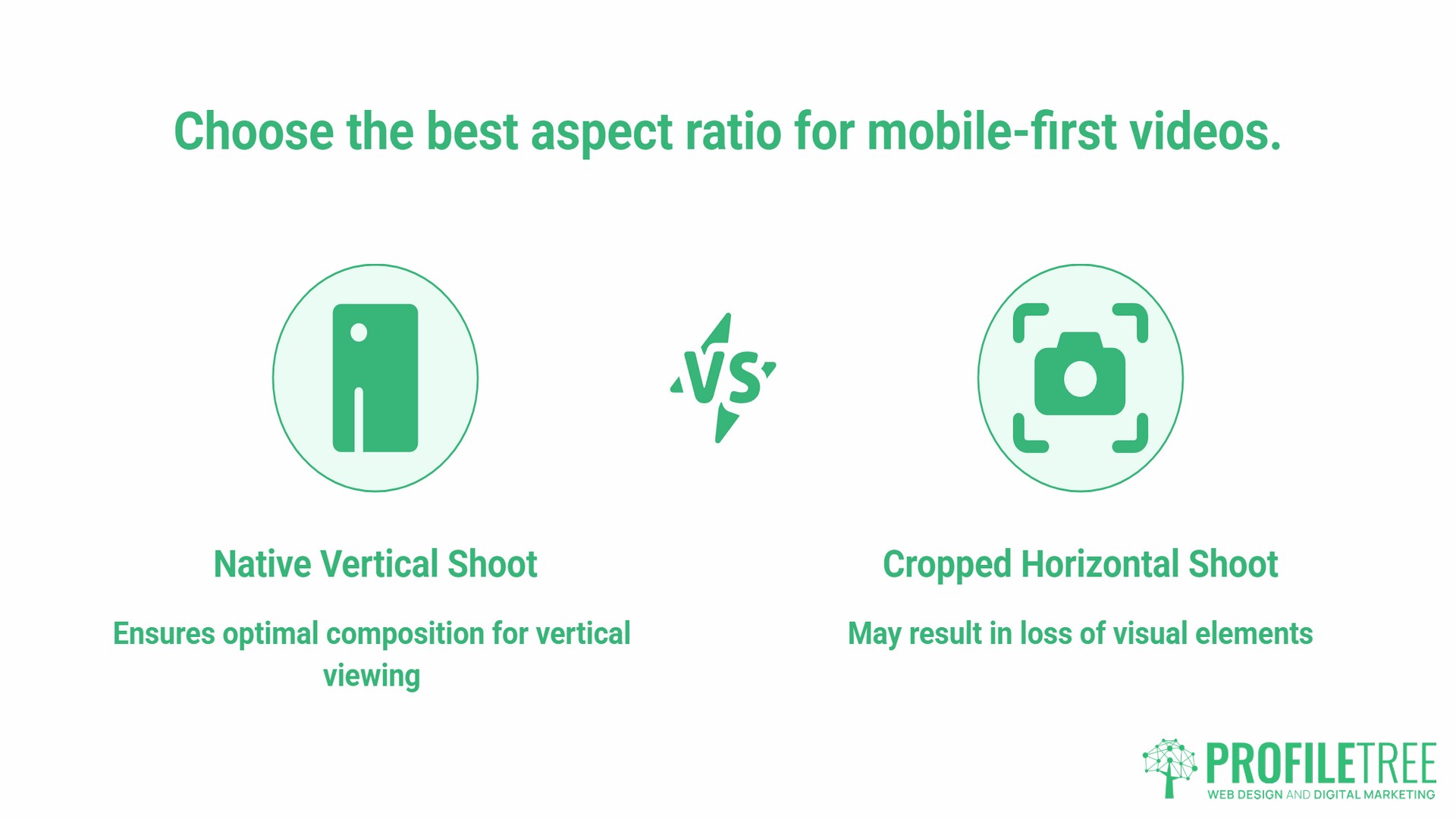 Mobile-first videos, aspect ratio