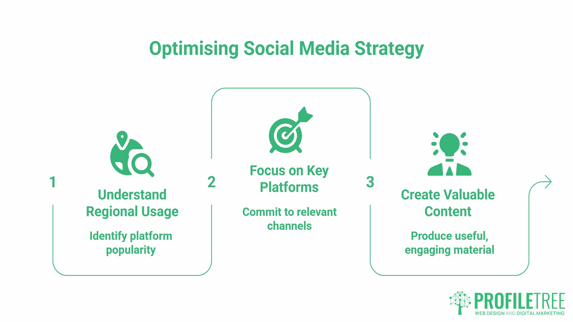 Most popular social media platforms, regionality