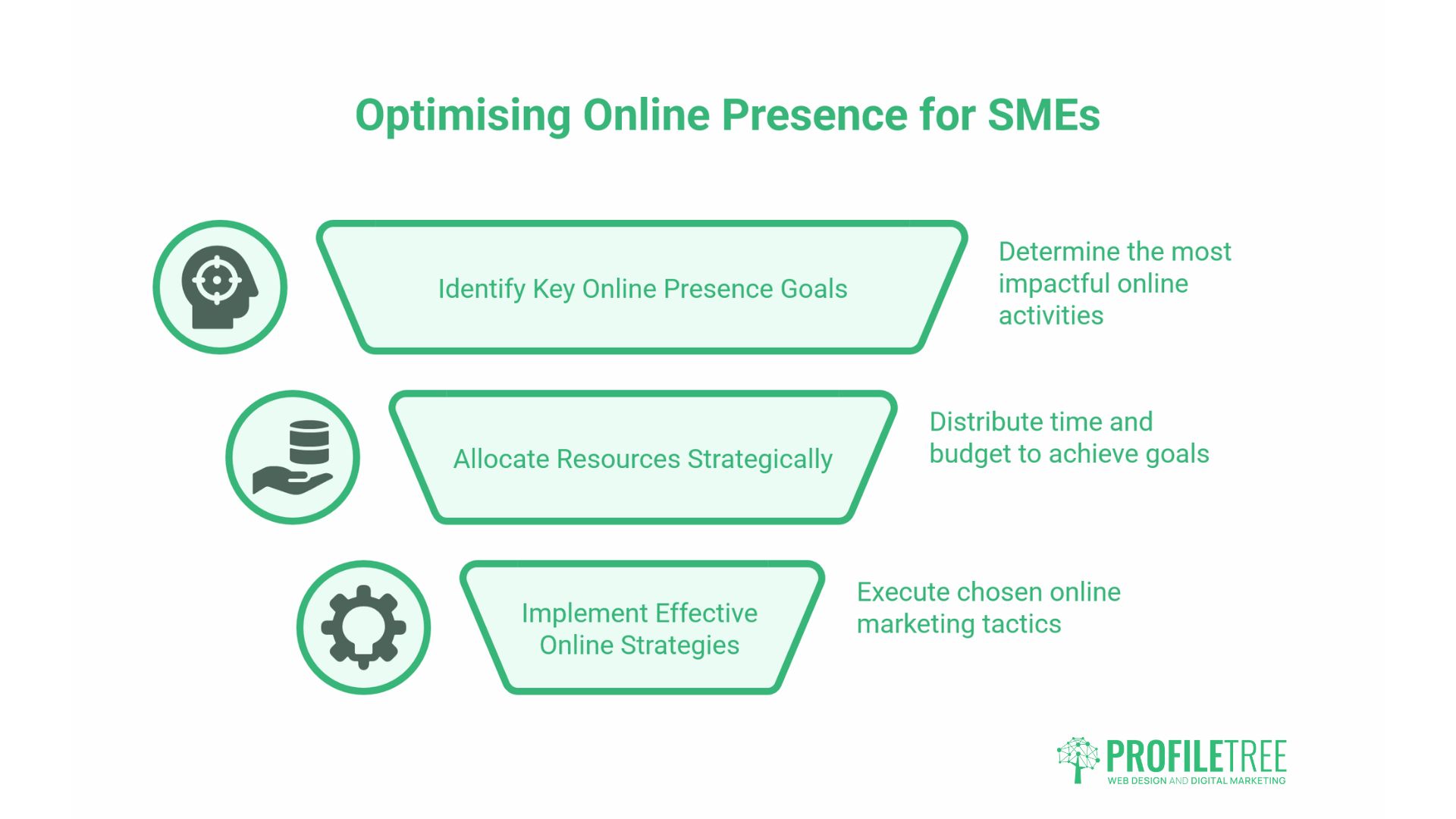 Online Presence
