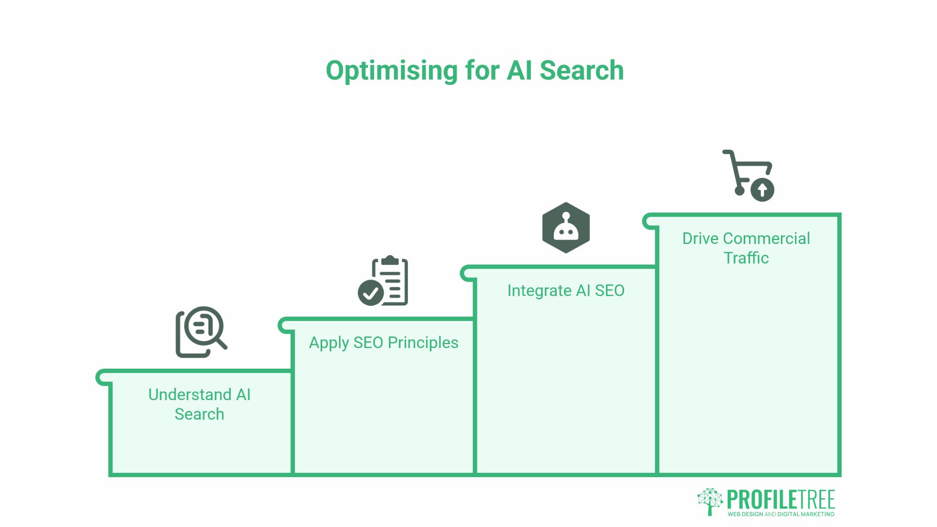 Online Presence