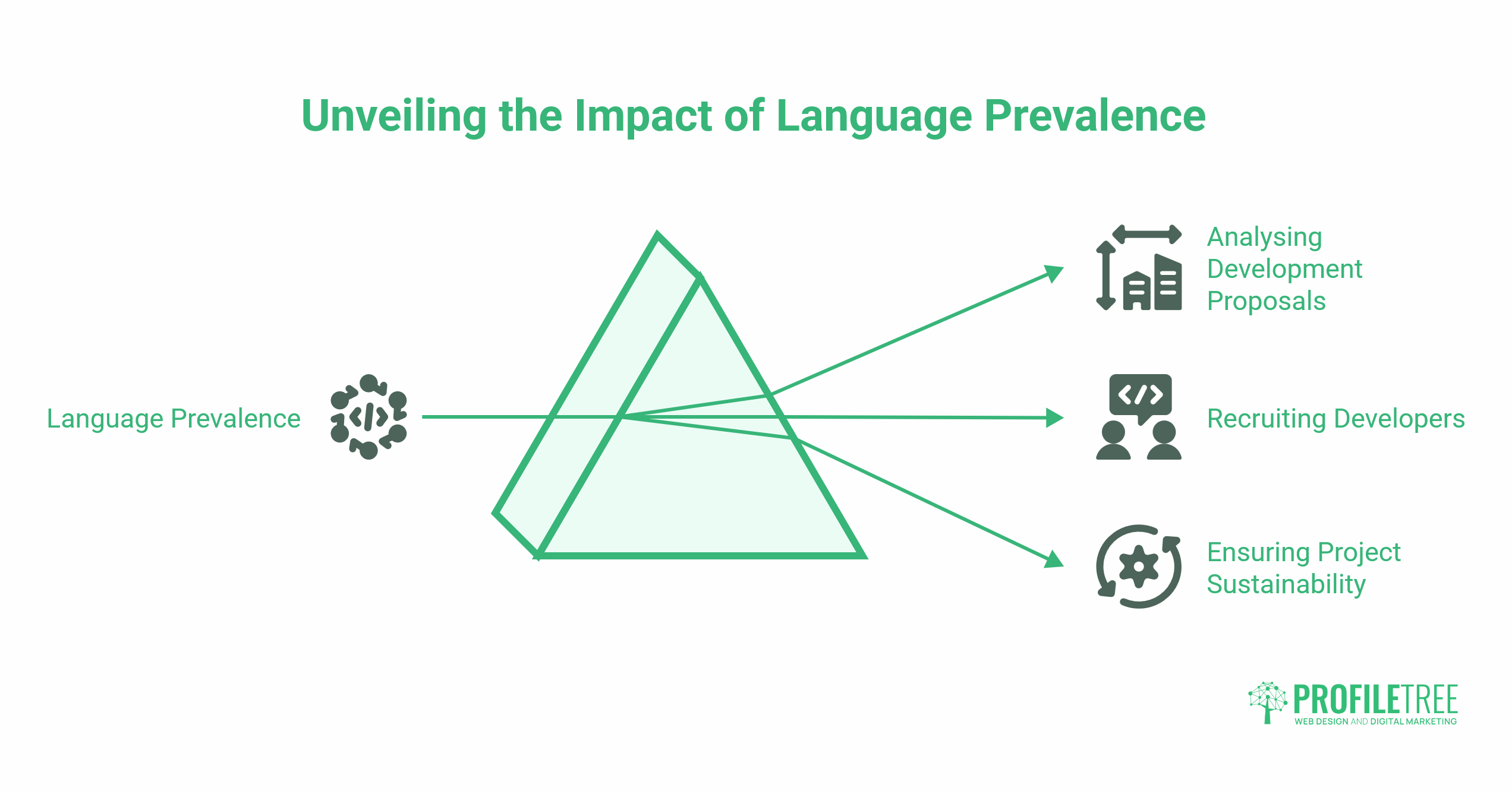 Programming Language