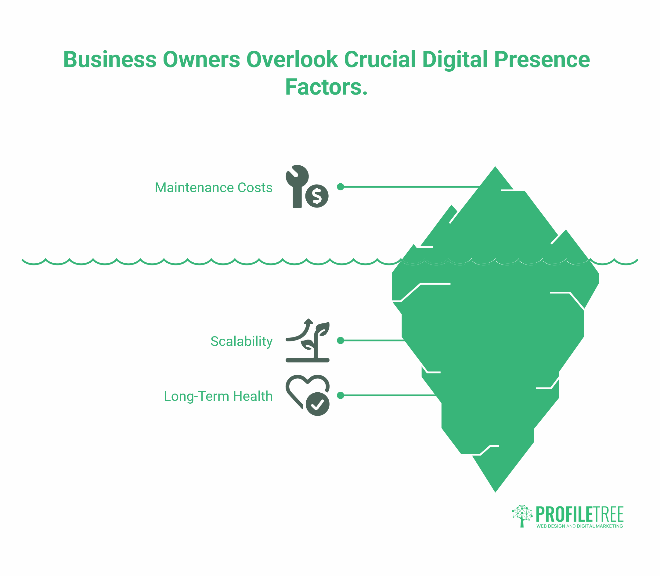 Programming Language