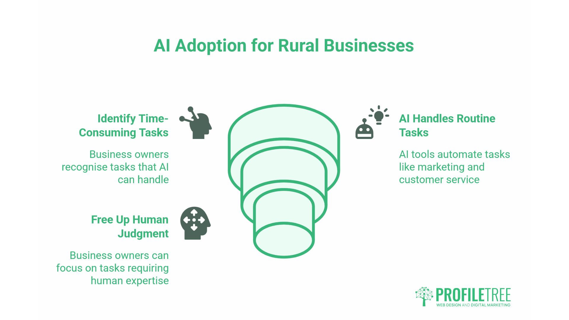 Rural development