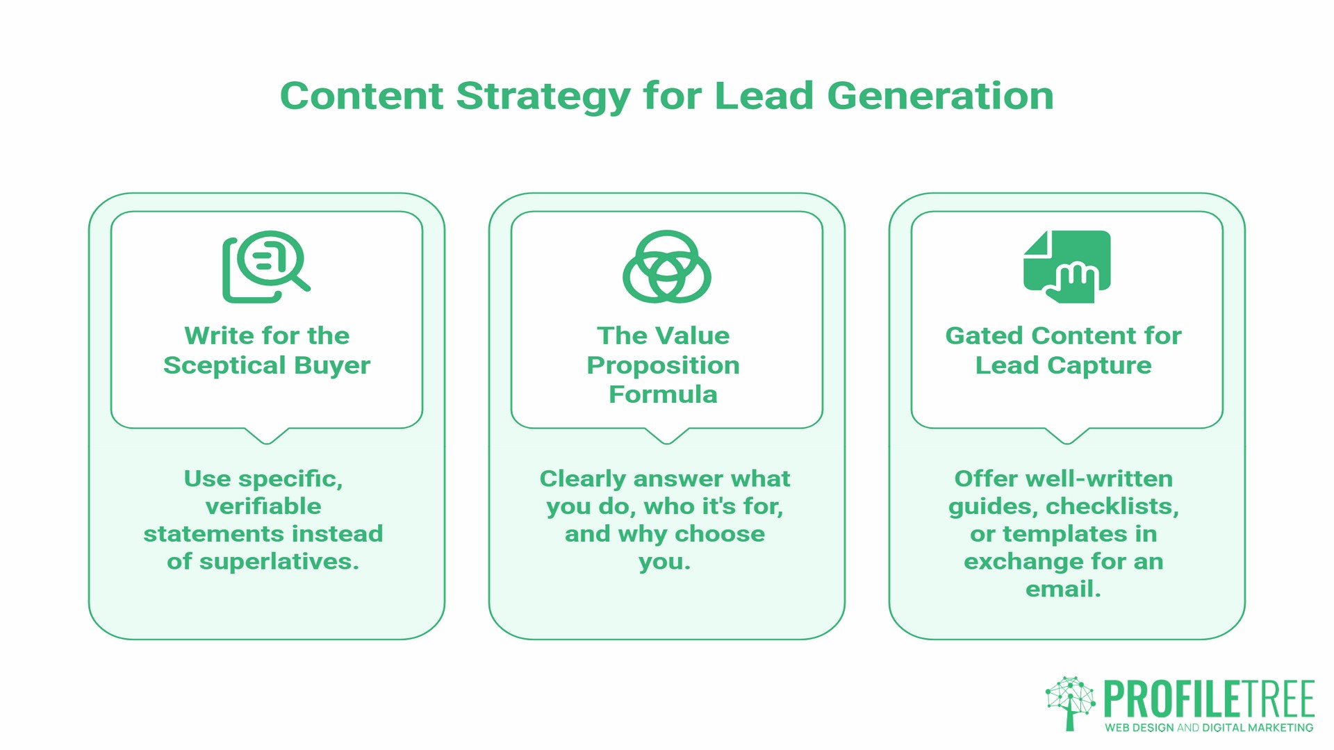Web design for lead generation, content strategy