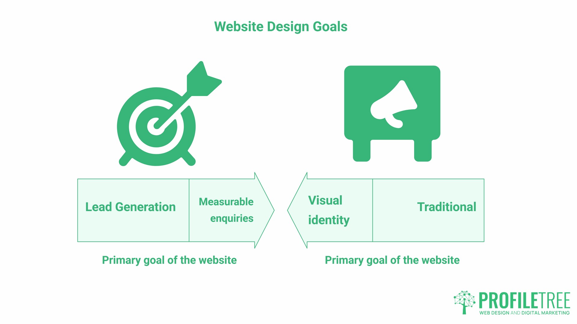 Web design for lead generation, meaning