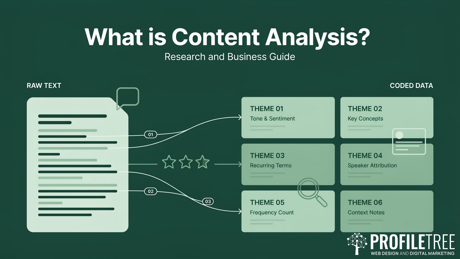 What is Content Analysis, Research and Business Guide