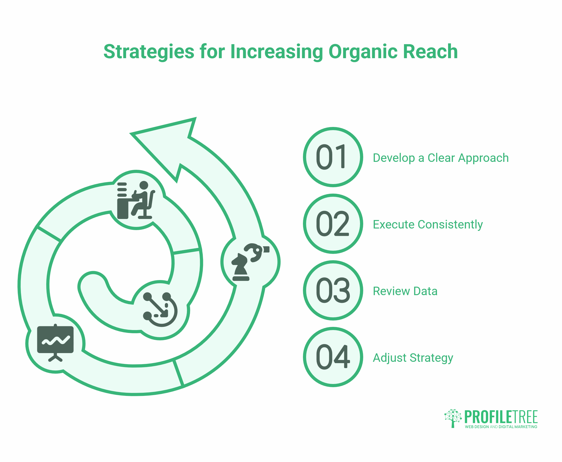 What is Organic Reach