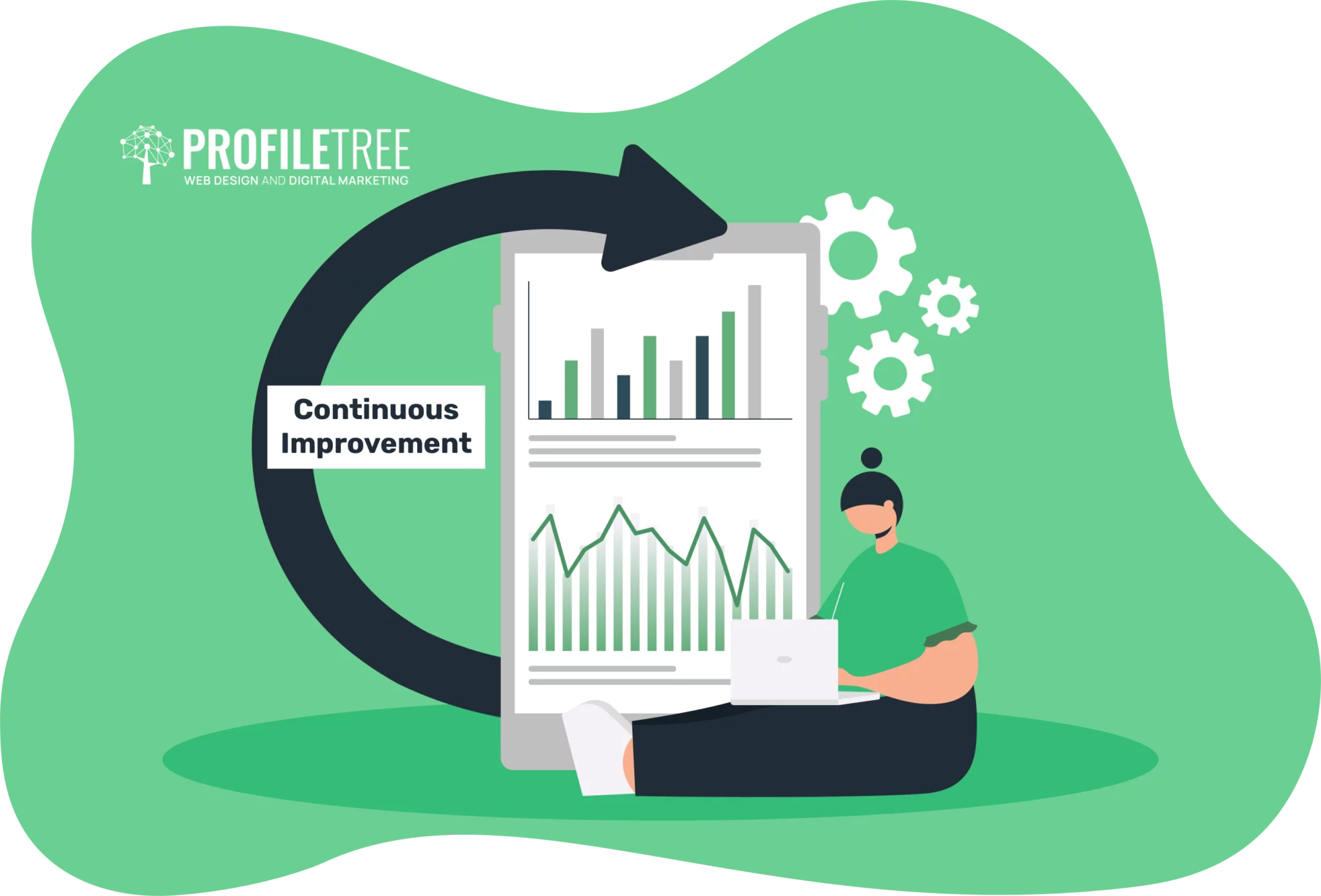 continuous improvement