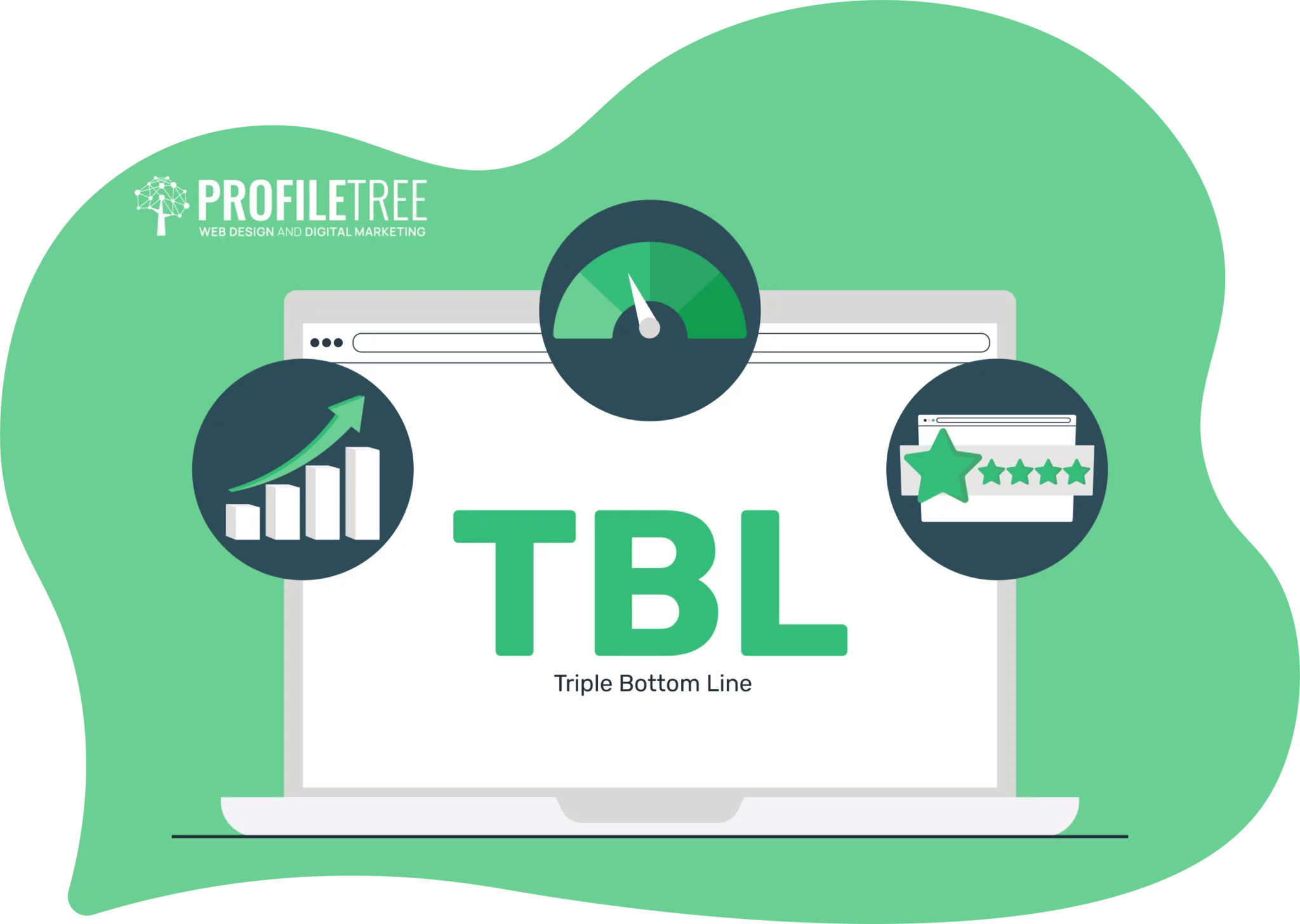 7 Steps to Achieving Sustainable Growth with the Triple Bottom Line Strategy