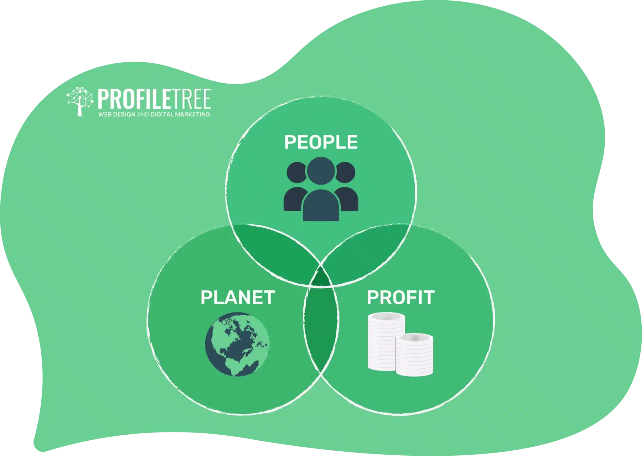7 Steps to Achieving Sustainable Growth with the Triple Bottom Line Strategy