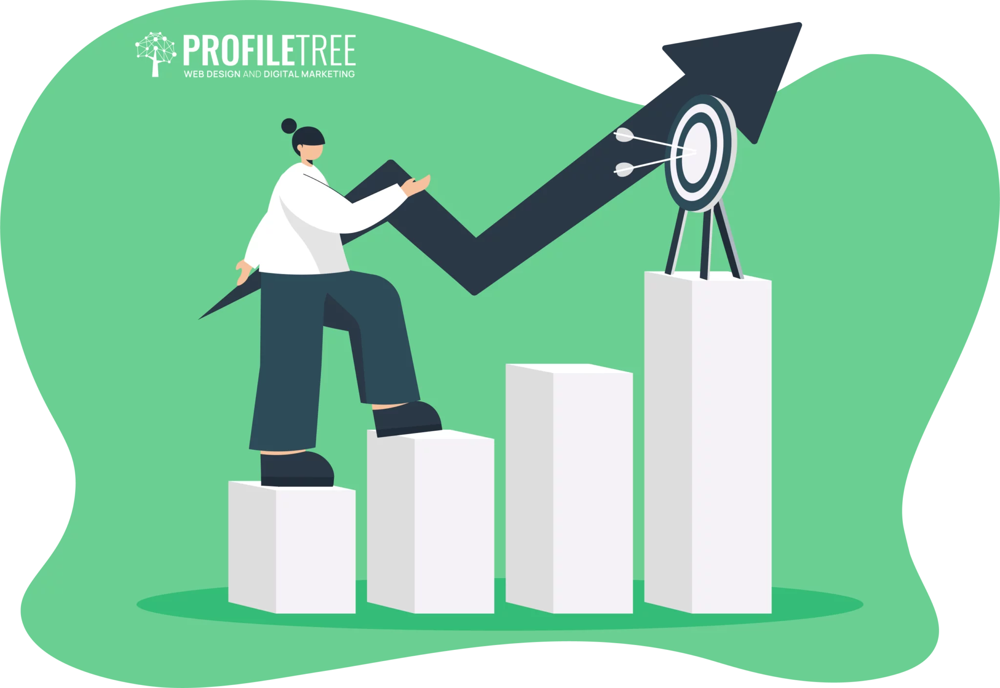 growth strategies