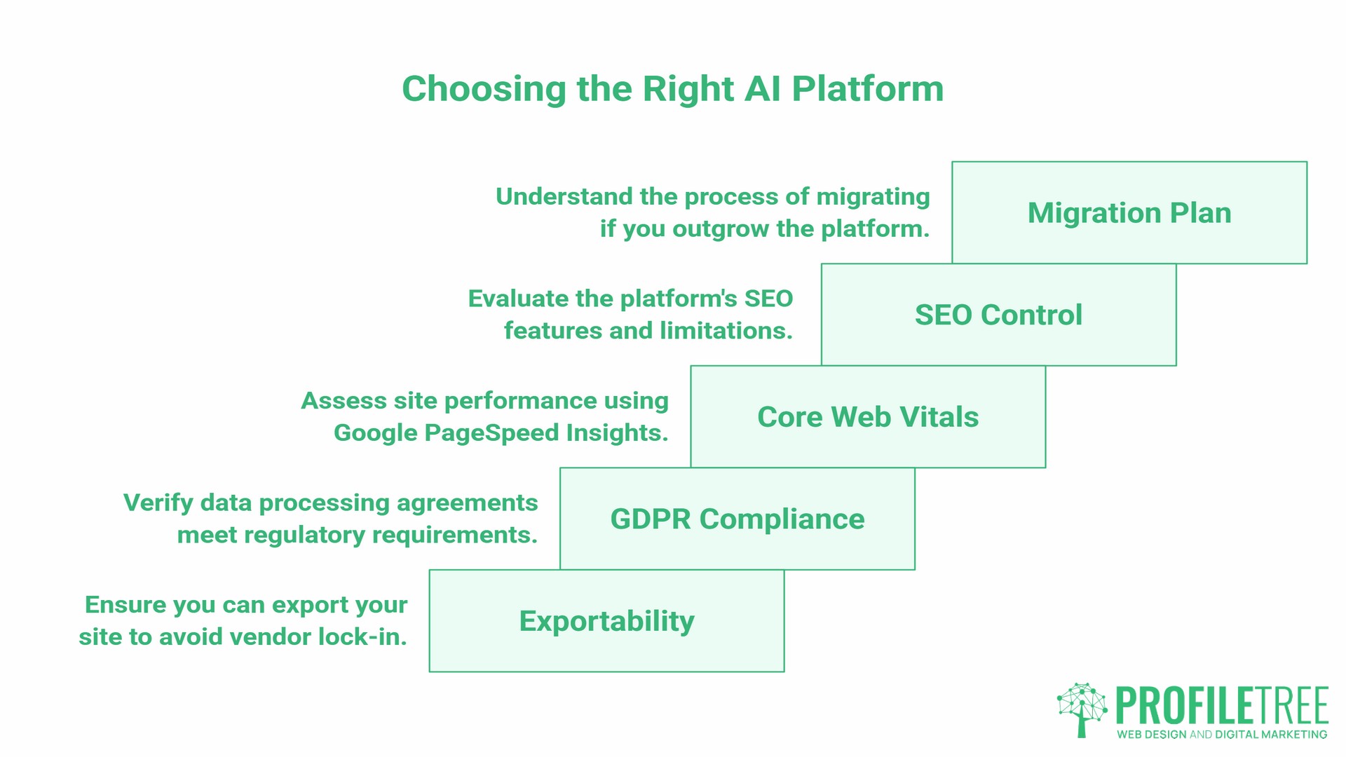 AI Websites, checklist