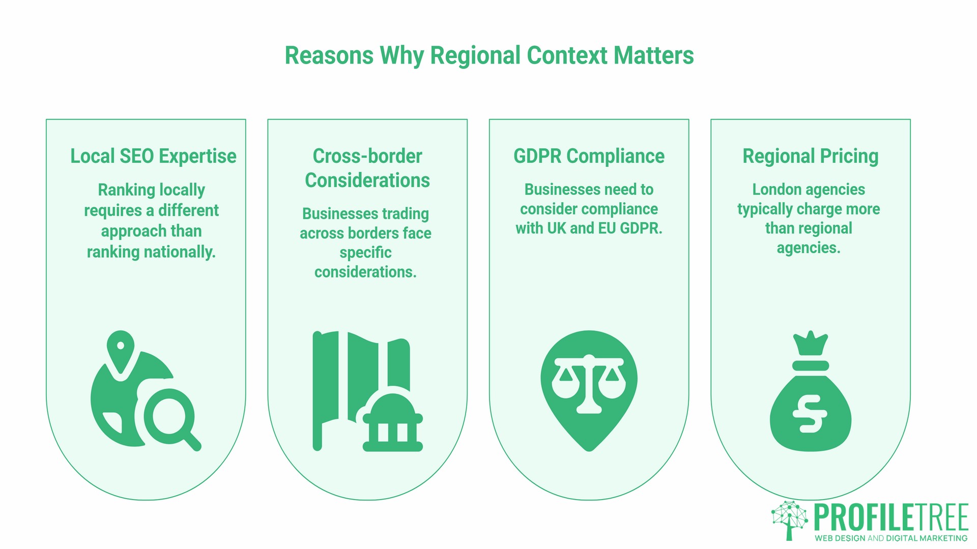 Best Web Design Agency, regional context