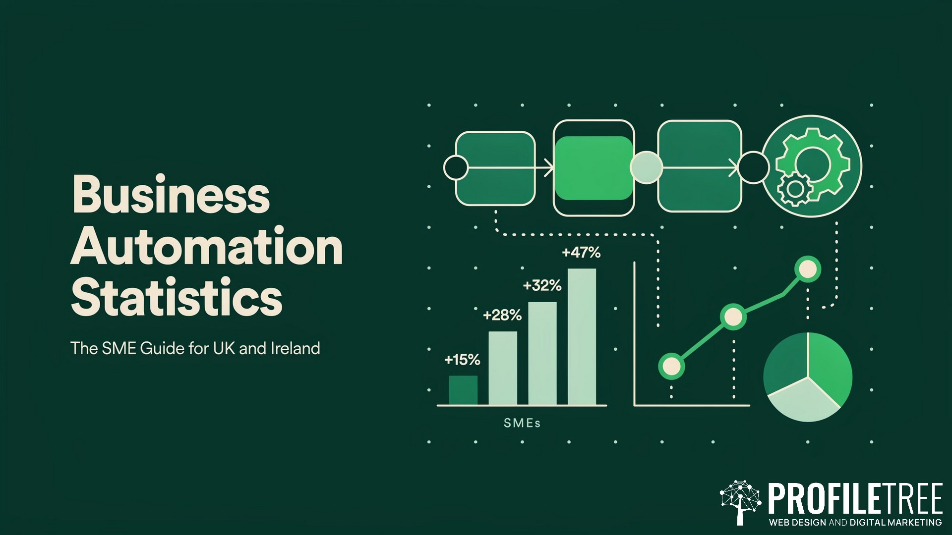Business Automation Statistics, The SME Guide for UK and Ireland